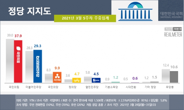 리얼미터 자료.