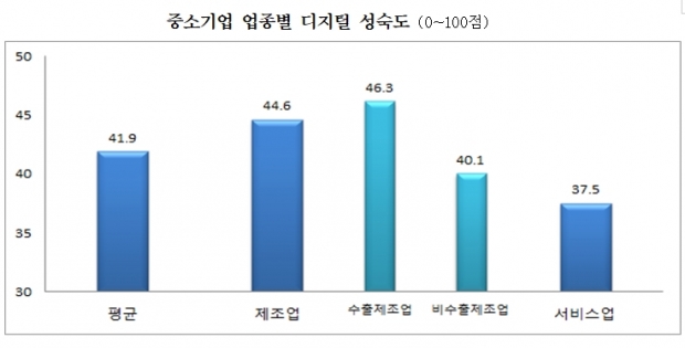 중소기업중앙회 자료.