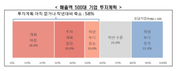 한경연 자료.