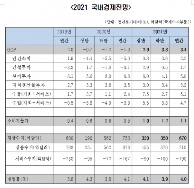 한경연 자료.