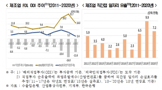 한경연 자료.