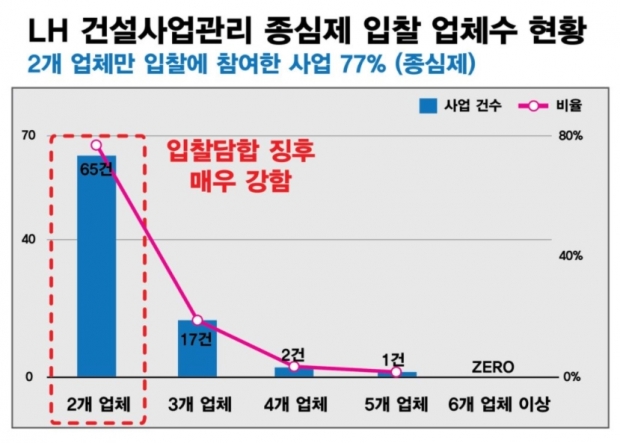 경실련 자료.