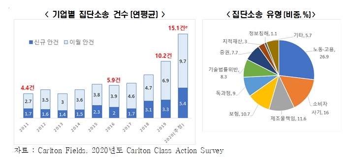 전경련 자료.