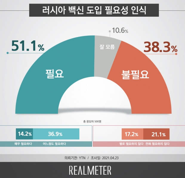 리얼미터 자료.