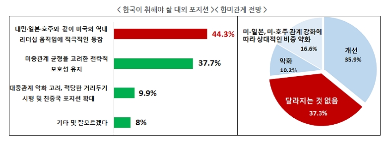 전경련 자료.