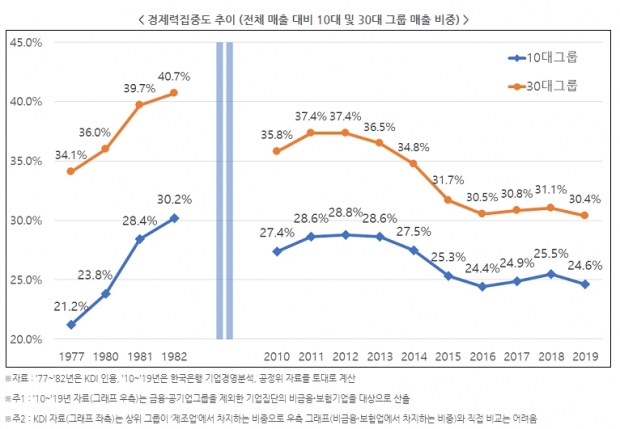 전경련 자료.