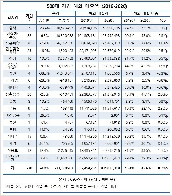CEO스코어 자료.
