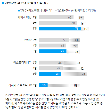 한국갤럽 조사.