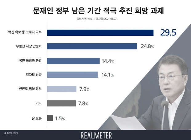 리얼미터 자료.