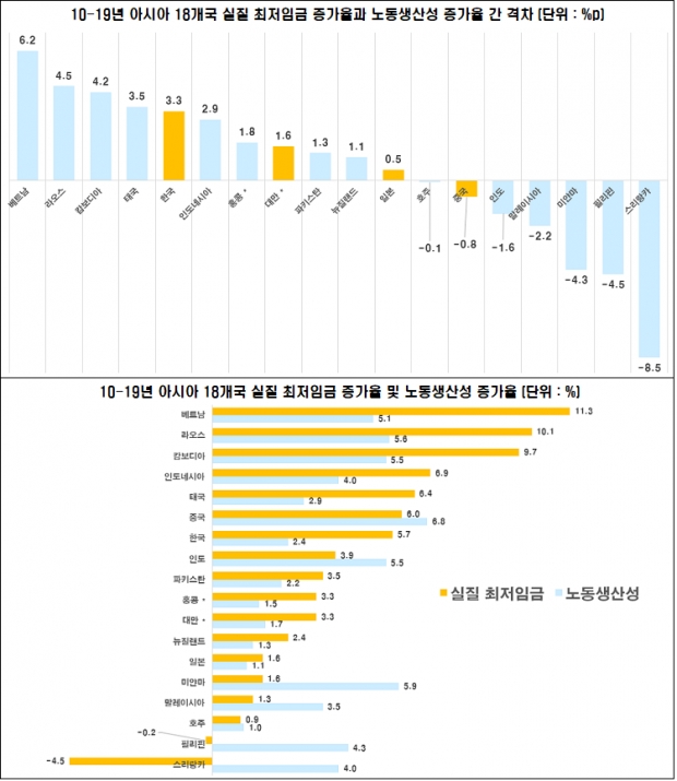 전경련 자료.