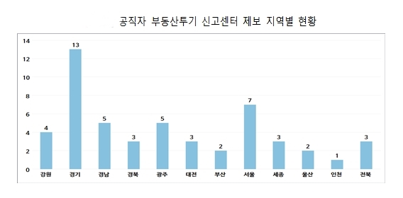 경실련 자료.