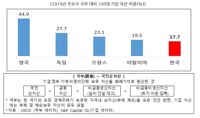 전경련 자료.