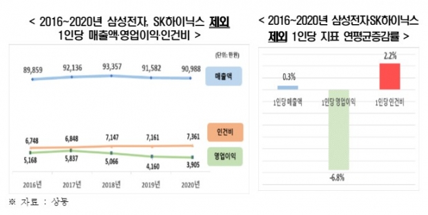 한경연 자료.