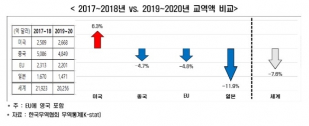 한경연 자료.