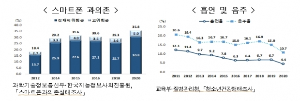 통계청 자료.