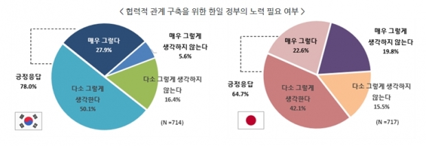 한경연 자료.