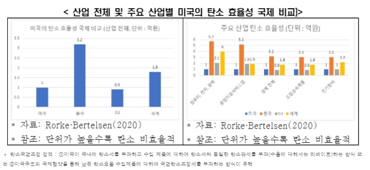 한경연 자료.