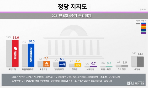 리얼미터 자료.