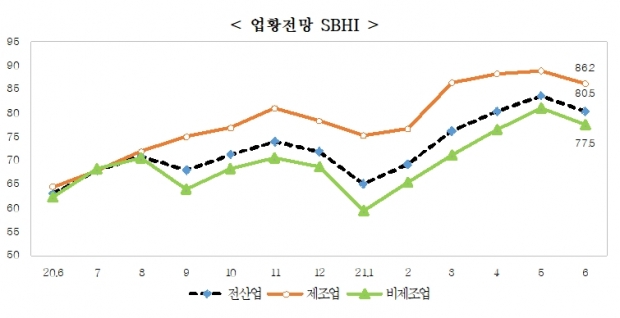 중소기업중앙회 자료.