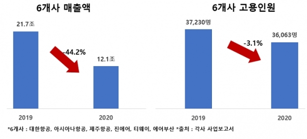 한경연 자료.