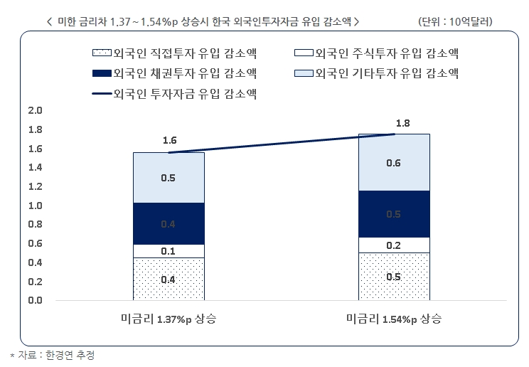 한경연 자료.