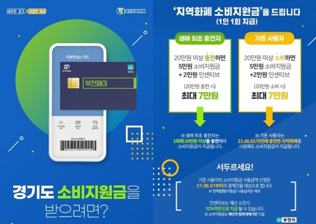경기지역화폐 소비지원금 안내문
