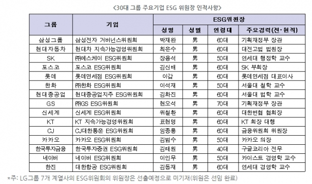 전경련 자료.