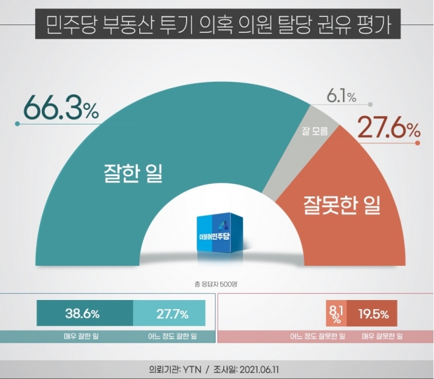 리얼미터 자료.