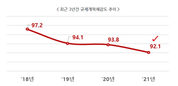 전경련 자료.