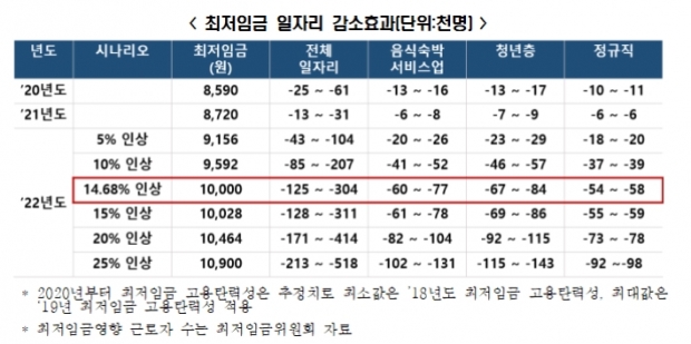 한경연 자료.