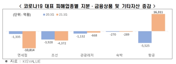 한경연 자료.