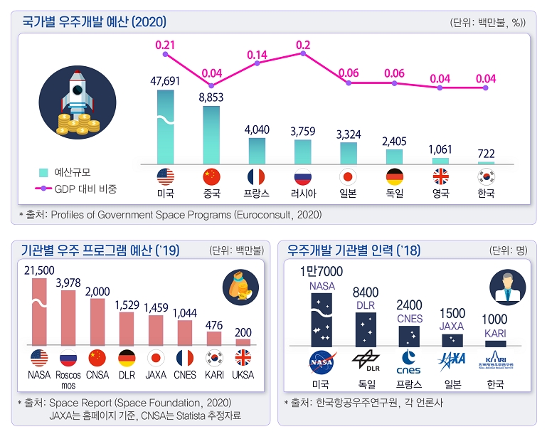 전경련 자료.