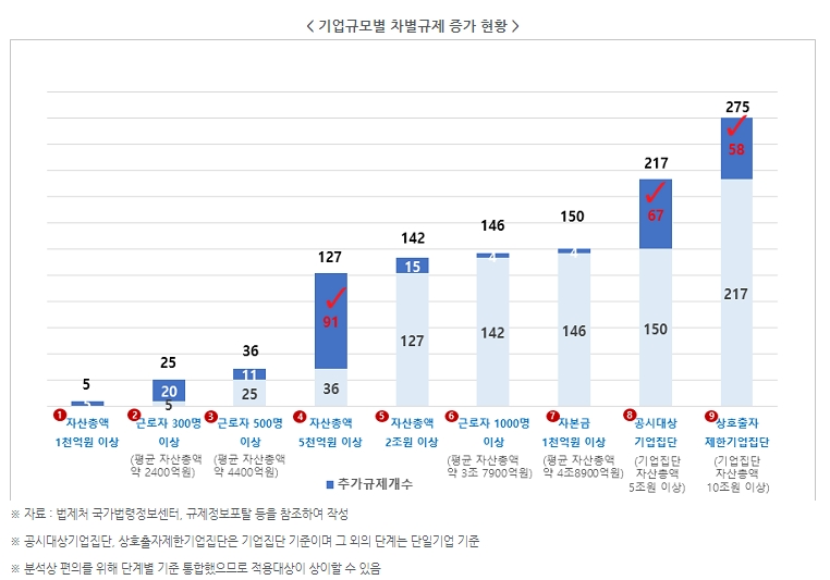 전경련 자료.