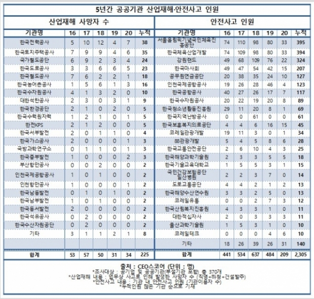 CEO스코어 자료.
