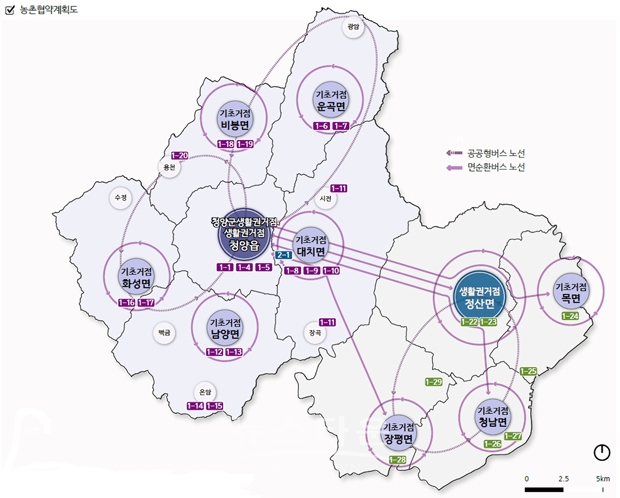 농촌협약 사업계획도