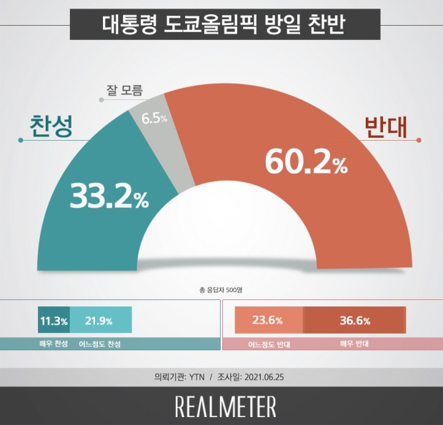 리얼미터 자료.