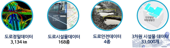 디지털트윈 환경에서 도로시설물 중심의 데이터 댐 구축과 개방