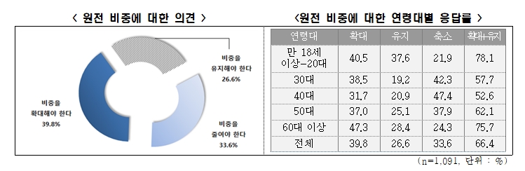 전경련 자료.