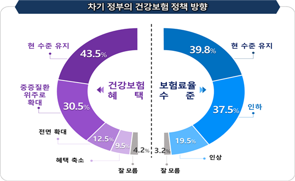 경총 자료.