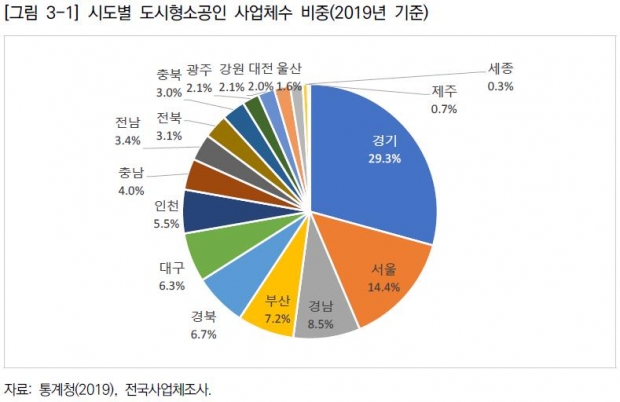 참고자료