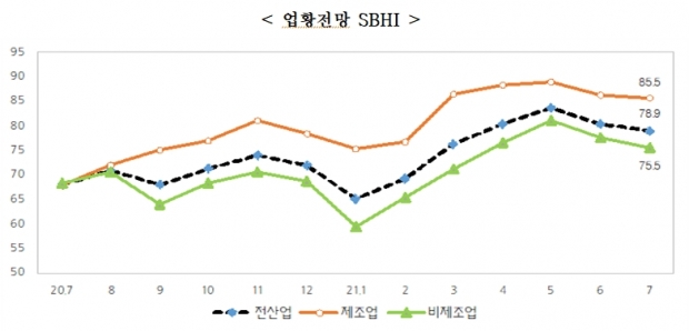 중소기업중앙회 자료.