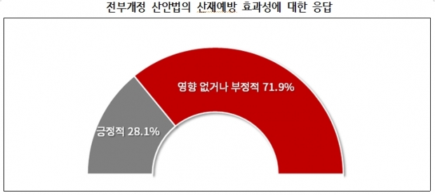 경총 자료.