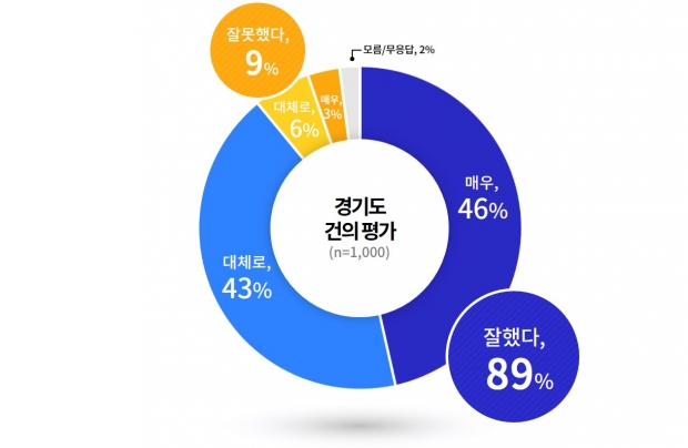 청소년 노동인권교육 국가교육과정 편성을 위한 경기도의 반영 건의 평가