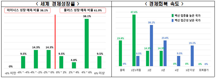 전경련 자료.