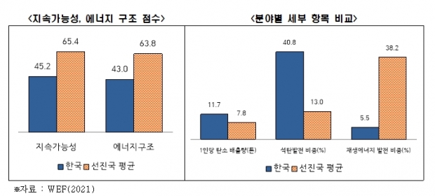 전경련 자료.