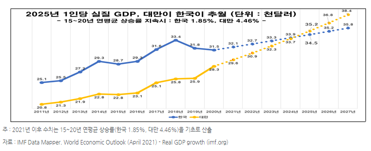 전경련 자료.