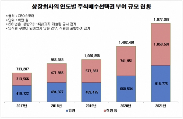 CEO스코어 자료.