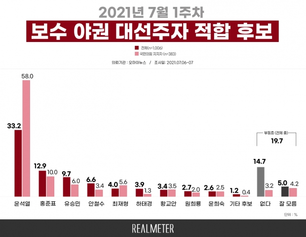 리얼미터 자료.