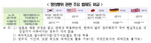 한경연 자료.