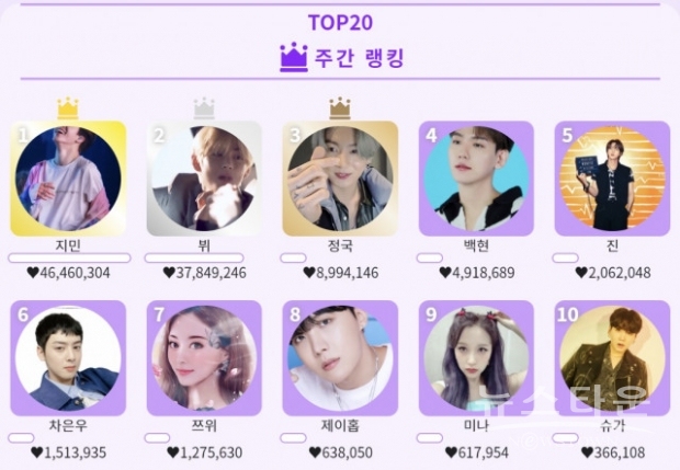 사진 : KDOL 홈페이지